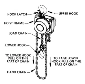 parts of a hoist